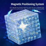 Sistema di posizionamento magnetico con cubo trasparente e magneti.