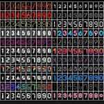 Immagine con numeri e simboli scientifici in diversi stili luminosi, ideali per decorazioni e oggetti scientifici, perfetta per appassionati di scienza e decorazioni tematiche.