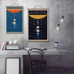Poster decorativo del sistema solare con pianeti e orbite, ideale per arredamento scientifico e educativo.