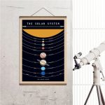 Poster del sistema solare con pianeti e orbite, decorazione scientifica educativa, appeso a parete con telescopio vicino.