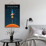 Poster decorativo del sistema solare con pianeti e orbite, ideale per arredamento scientifico e educativo.