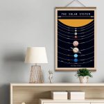 Poster decorativo del sistema solare con pianeti e orbite, ideale per appassionati di astronomia e decorazioni scientifiche.