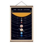 Rappresentazione artistica del sistema solare su lavagna educativa con pianeti e orbite, ideale come decorazione scientifica per ambienti educativi e studi.