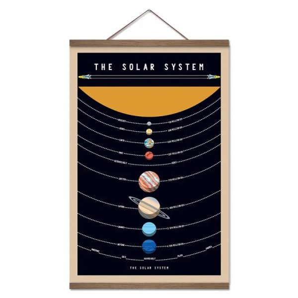 Rappresentazione artistica del sistema solare su lavagna educativa con pianeti e orbite, ideale come decorazione scientifica per ambienti educativi e studi.