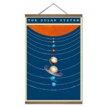 Sistema Solare - Poster illustrativo dei pianeti e delle orbite del sistema solare, ideale per ambienti educativi e decorativi.