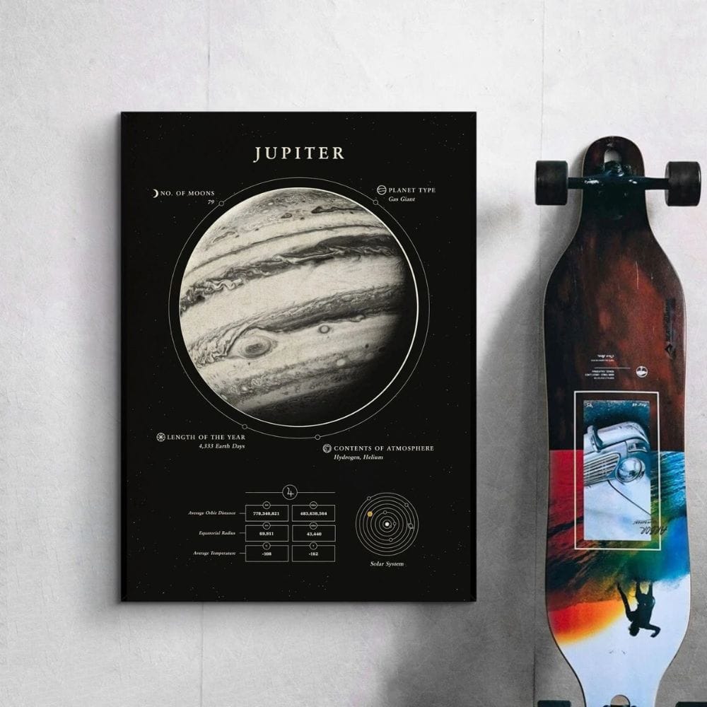 Jupiter - Oggetto Scientifico Poster illustrativo di Giove con dettagli su lune, tipo di pianeta, lunghezza dell'anno e atmosfera, ideale come decorazione scientifica.