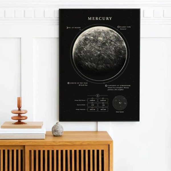 Poster astronomico di Mercurio con dettagli sulla superficie e caratteristiche planetarie, ideale come decorazione scientifica per appassionati di astronomia e scienza.