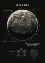 Immagine dettagliata di Mercurio, il pianeta terrestre più vicino al Sole, con informazioni su dimensioni, atmosfera e sistema solare. Perfetta per decorazioni scientifiche e studi astronomici.
