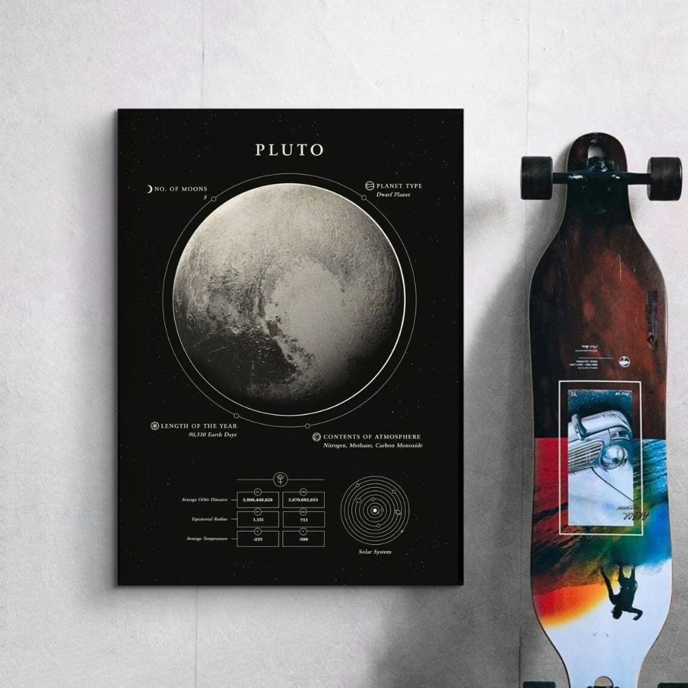 Plutone - Oggetto Scientifico Oggetto scientifico raffigurante il pianeta Plutone con dettagli informativi.