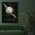 Poster decorativo di Saturno con dettagli astronomici, ideale per appassionati di scienza e spazio, perfetto come decorazione per ambienti educativi o moderni.