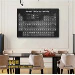 Tabella periodica degli elementi in stile scolastico appesa alla parete di una sala riunioni moderna, decorazione scientifica educativa e funzionale.