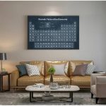 Poster decorativo con la tavola periodica degli elementi, perfetto per ambienti scientifici o studi, aggiunge un tocco educativo e moderno alla stanza.