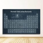 Immagine della tavola periodica degli elementi chimici, con simboli e numeri atomici ben visibili, ideale come decorazione scientifica per ambienti educativi o studi di chimica.