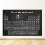 Tavola periodica degli elementi chimici su lavagna nera, con simboli e numeri atomici ben visibili, ideale come decorazione scientifica per ambienti educativi.