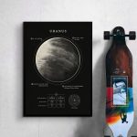 Poster illustrativo di Urano con dettagli su dimensioni, atmosfera e caratteristiche planetarie, ideale come decorazione scientifica per appassionati di astronomia.