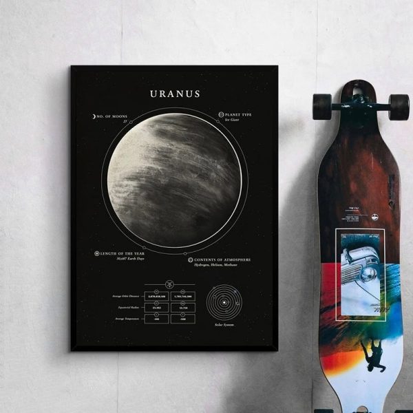 Poster illustrativo di Urano con dettagli su dimensioni, atmosfera e caratteristiche planetarie, ideale come decorazione scientifica per appassionati di astronomia.