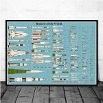 Schema illustrativo di vari razzi e missili spaziali con dettagli tecnici e nomi, su sfondo azzurro, ideale per decorazioni scientifiche e educative.