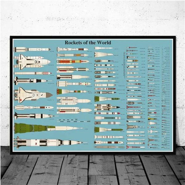 Schema illustrativo di vari razzi e missili spaziali con dettagli tecnici e nomi, su sfondo azzurro, ideale per decorazioni scientifiche e educative.