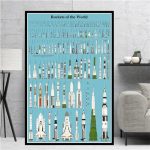 Infografica dettagliata con vari modelli di razzi spaziali di diverse dimensioni e design, illustrata su uno sfondo azzurro, ideale per decorazioni scientifiche e appassionati di spazio.