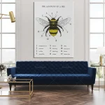 Poster illustrativo dell'anatomia di un'ape con dettagli numerici e etichette, ideale per decorazioni educative e scientifiche in ambienti scolastici o di studio.