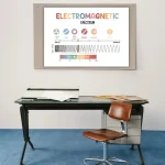 Poster con spettro elettromagnetico e onde visibili, appeso a una parete sopra una scrivania con sedia in un'aula scolastica.
