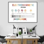Orologio decorativo con rappresentazione dello spettro elettromagnetico, inclusi raggi gamma, raggi X, ultravioletti, infrarossi, microonde e radio. Perfetto come decorazione scientifica per studi e u.