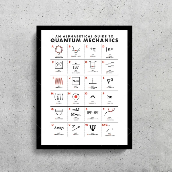 Poster illustrativo con simboli e formule di meccanica quantistica, ideale come decorazione scientifica per appassionati e studenti di fisica.