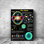 Infografica educativa che illustra la struttura dell'atomo, inclusi protoni, neutroni, elettroni, e quark, con descrizioni chiare e colori vivaci.