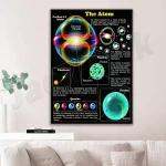 Infografica dettagliata sulla struttura dell'atomo, con rappresentazioni di elettroni, protoni, neutroni e quark, spiegando le loro funzioni e caratteristiche fondamentali.