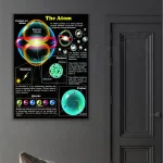 Diagramma illustrativo dell'atomo con particelle subatomiche come elettroni, protoni e neutroni, spiegato con dettagli e colori vivaci.