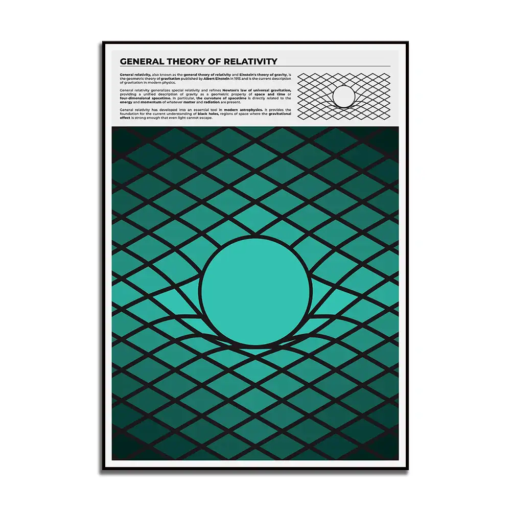 Poster illustrativo sulla teoria generale della relatività di Einstein, con diagrammi e spiegazioni fondamentali sulla curvatura dello spazio-tempo e la gravità.