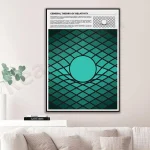 Poster sulla teoria della relatività con grafico e diagramma, ideale come decorazione scientifica per ambienti di studio o uffici.