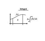 Grafico di un'integrale definito con funzione e area sottostante.