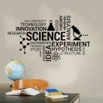 Decorazione murale con parole chiave della scienza, tra cui "scienza", "ricerca", "teoria" e "esperimento", su una parete beige sopra una scrivania con libri e un modello di mappamondo.