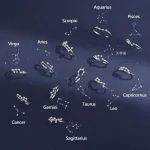 Anelli zodiacali con simboli delle costellazioni e segni zodiacali.